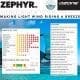 Ozone Zepha V6 - Info