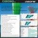 Ozone Chrono V4 - Info_